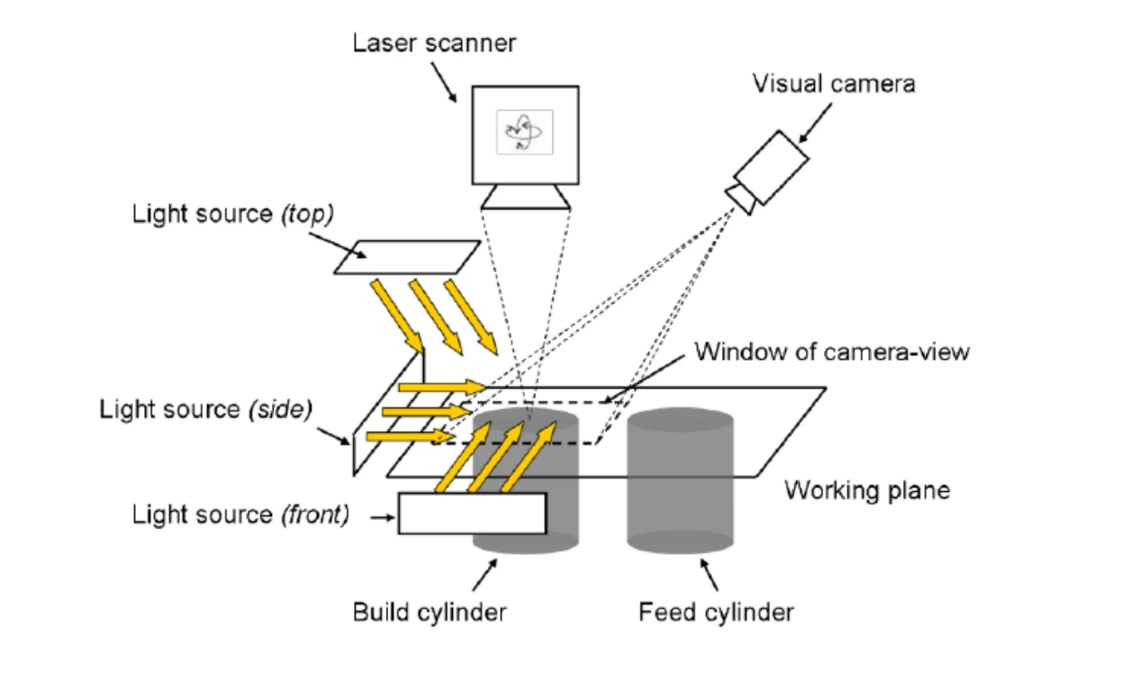 the working principle of automated visual inspection
